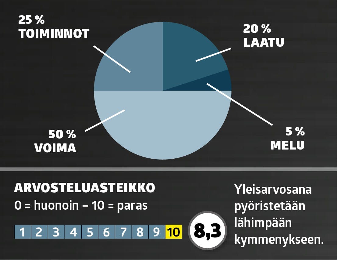 Märkä-kuivaimurit testin arvosteluasteikko Märkä-kuivaimurit testin arvosteluasteikko